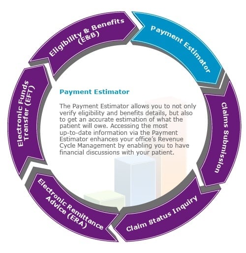 honda payment estimator